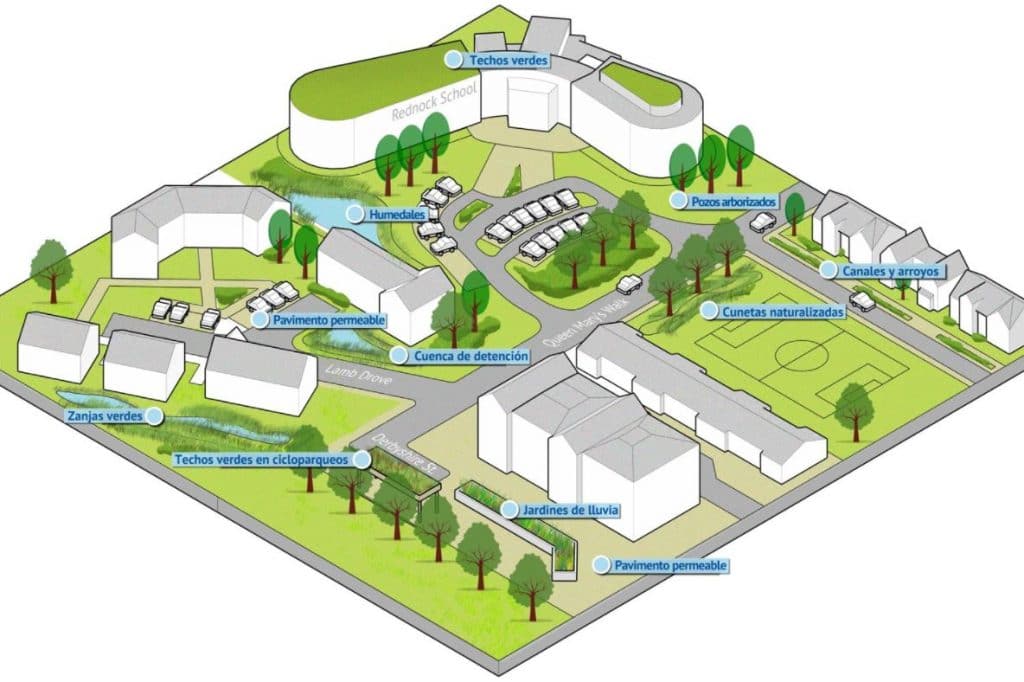 Figura 3: Distribución de los dominios de aplicaciones de la Agricultura 4.0 y los respectivos ejemplos de aplicaciones (subdominios). Fuente: Araújo et al (2021).